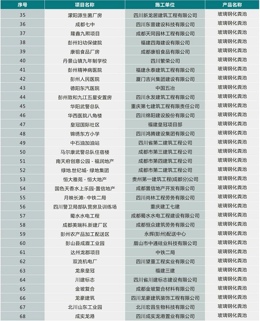 部分工程業(yè)績(jī)表2